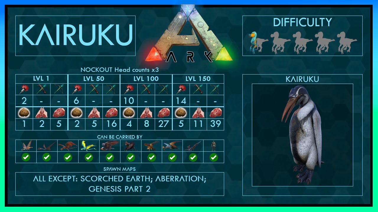 Kairuku (Penguin) easy Tame + Abilities | Full Guide | Ark