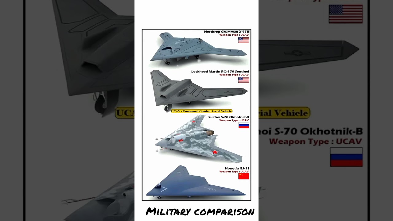 X-47B vs RQ-170 vs Okhotnik-B vs GJ-11 &ndash; Stealth Drones Showdown #comparison​ #UCAV​ #shortsfeed