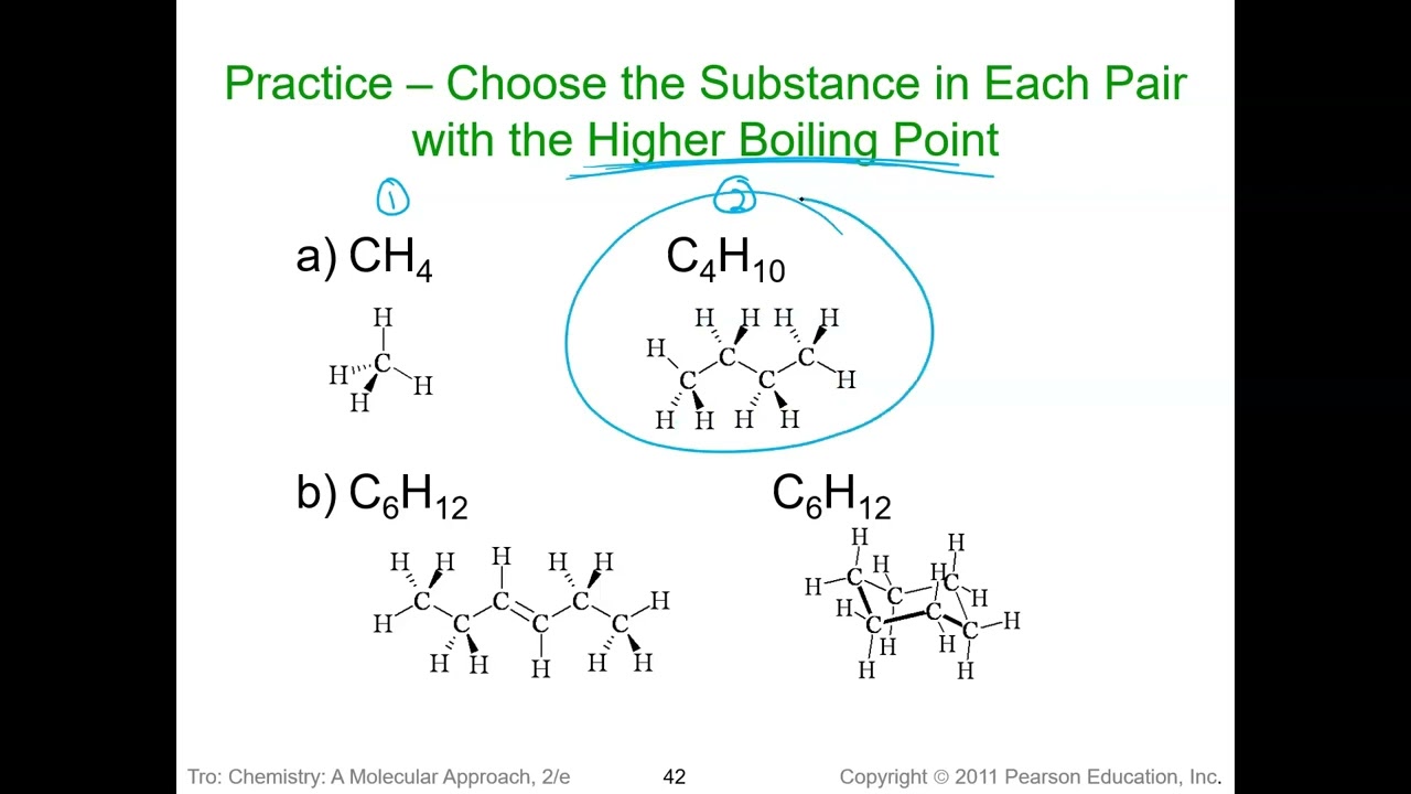 London dispersion forces, dipole and hydrogen bonding (IMF's)