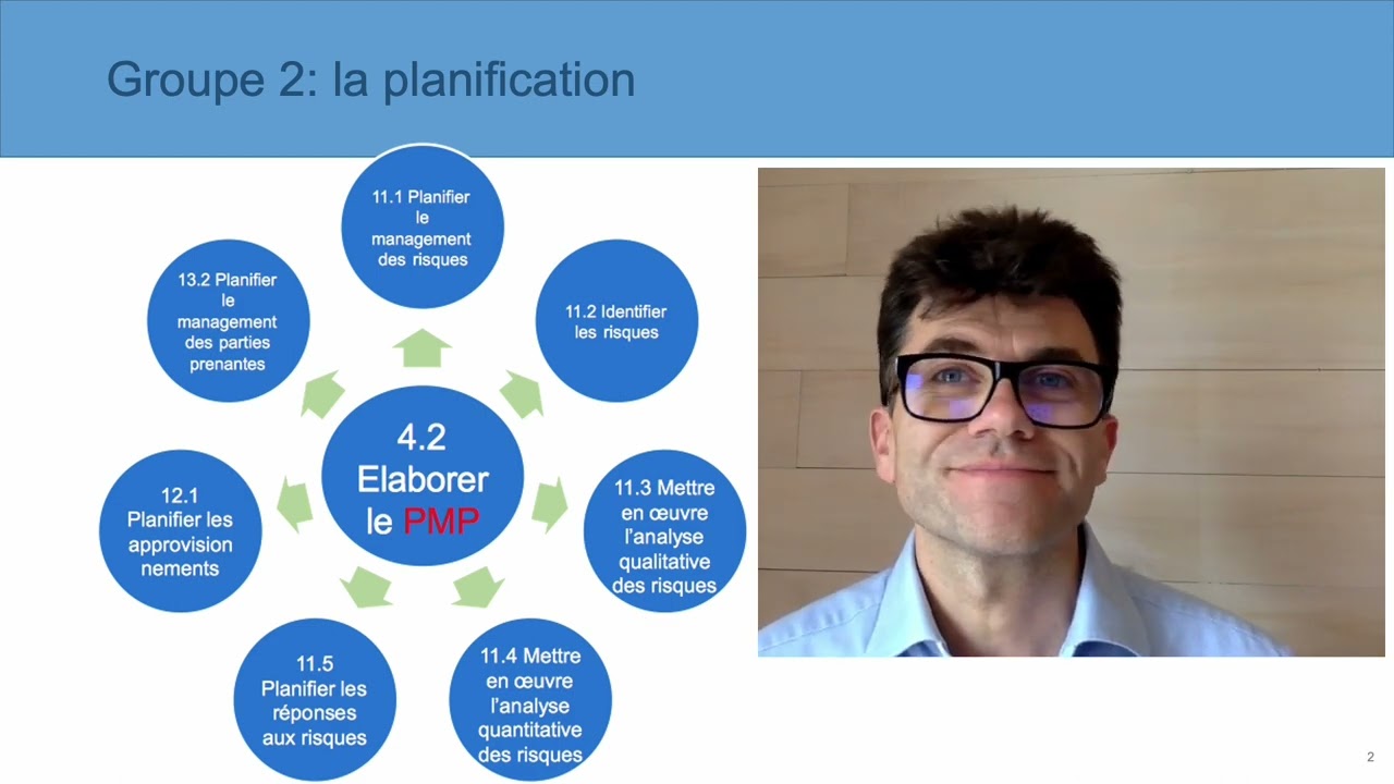 M4 5 Les 5 Groupes de Processus