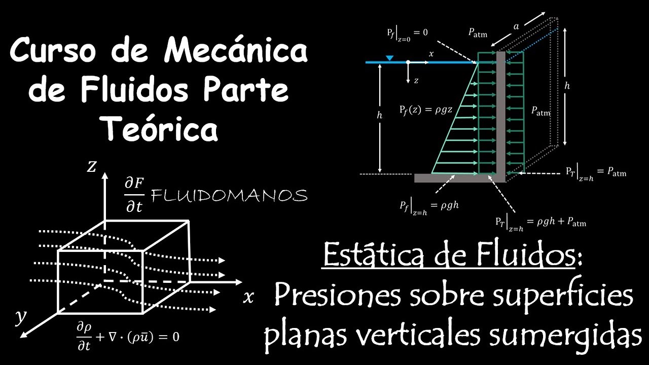 16. Estática de fluidos: Presiones sobre superficies planas verticales sumergidas