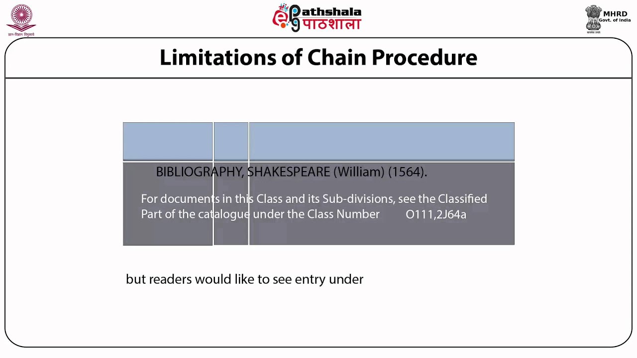 Subject cataloguing : Chain procedure, POPSI and PRECIS - LIS