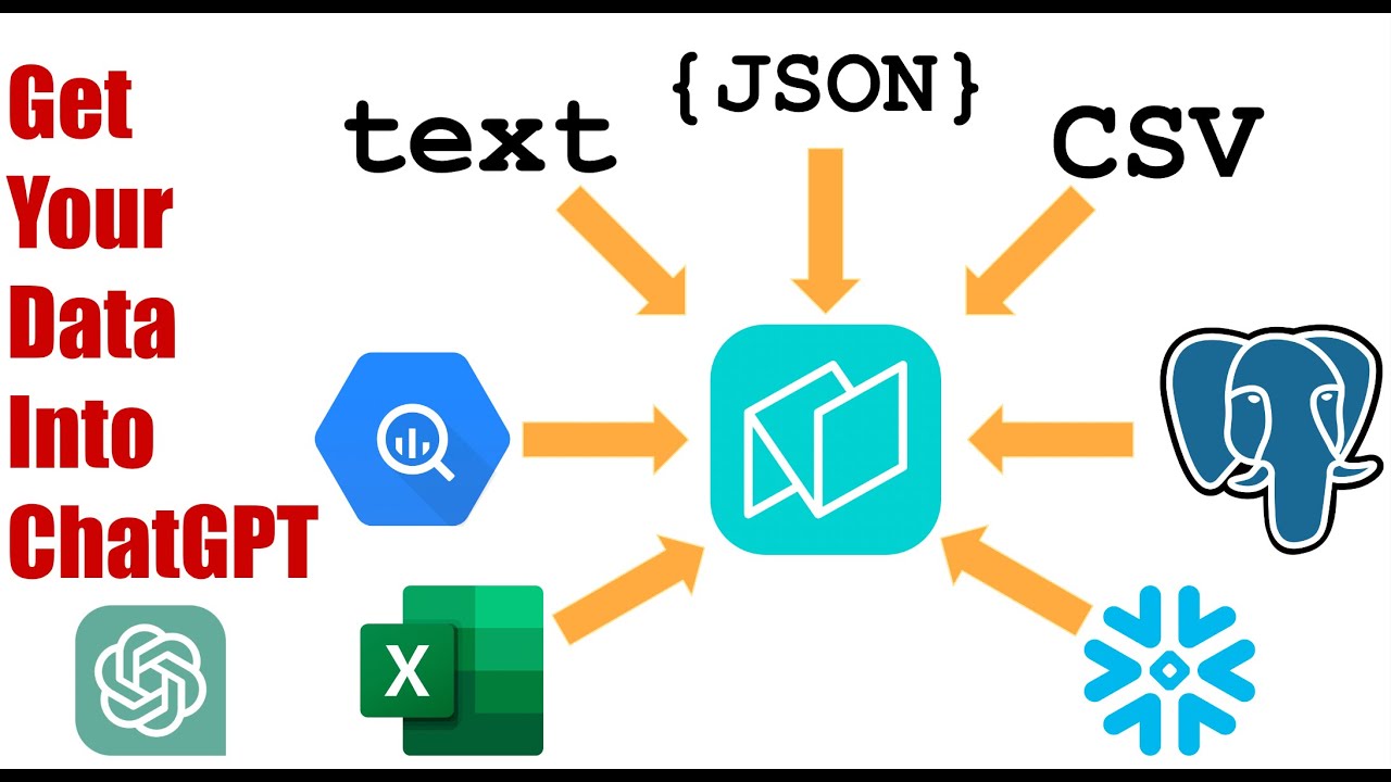 Get your data into ChatGPT: CSV, JSON, Databases & more