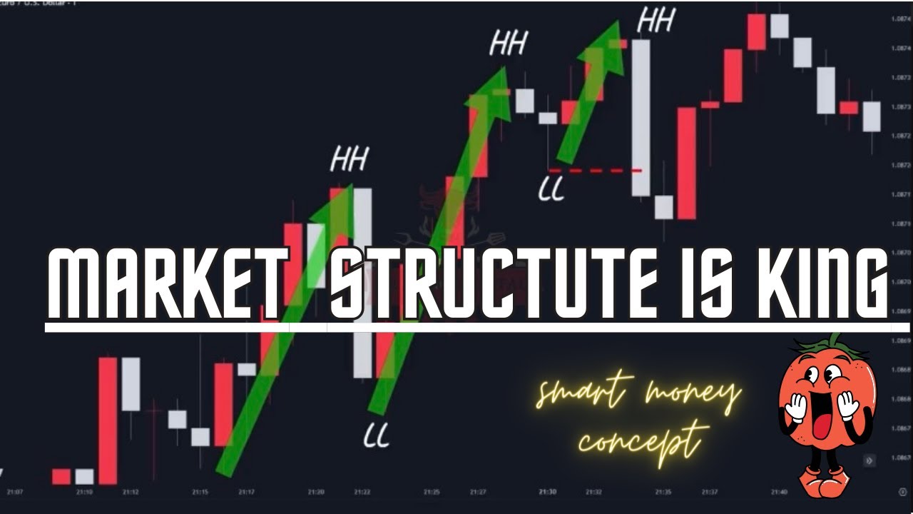 Decoding Market Dynamics: Unveiling Smart Money Strategies in our Advanced Market Structure