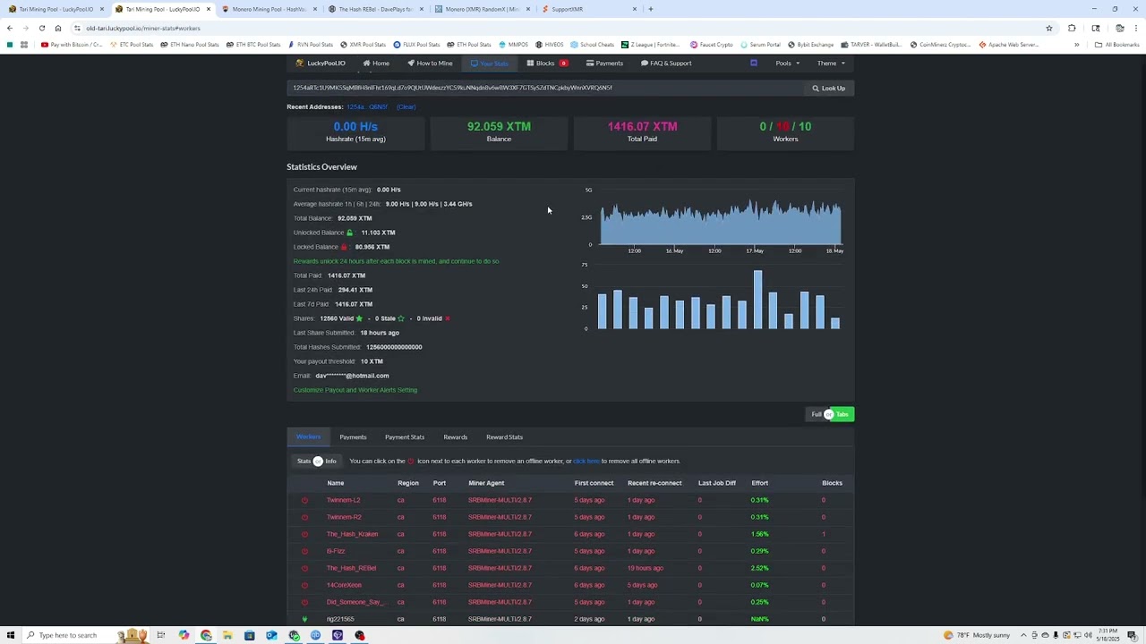 Mining Tari! | My thoughts and General Info