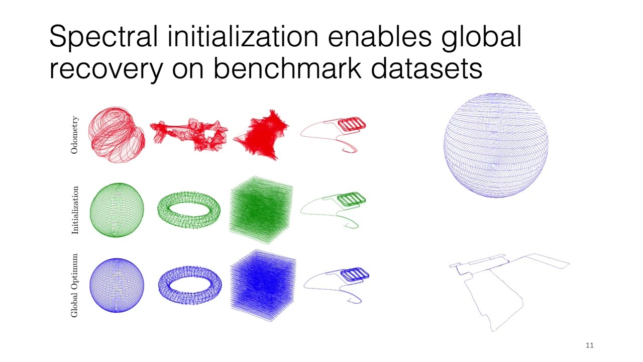 Performance Guarantees for Spectral Initialization in Rotation Averaging and Pose-Graph SLAM