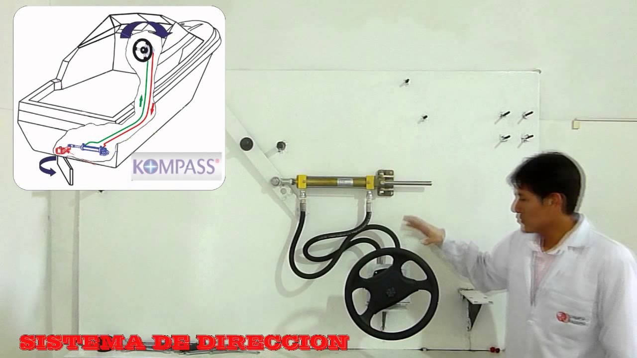 Sistema de Dirección Manual para Embarcaciones -HIDRAULICA-
