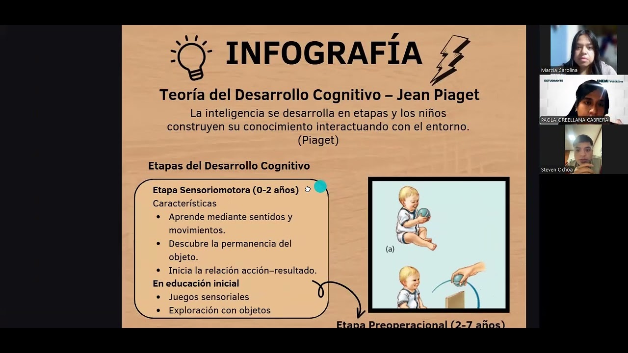 Teorías cognitivas que transforman el aula de hoy
