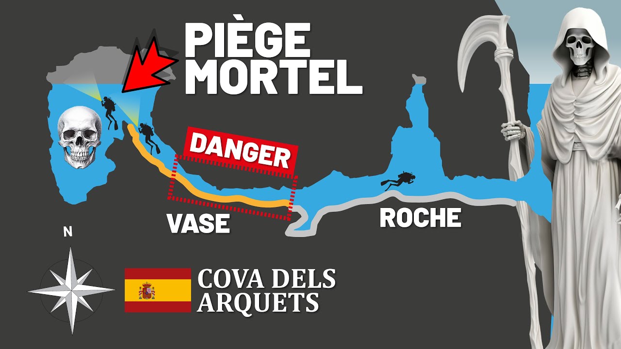 ERREUR FATALE en Espagne (coincés comme des rats dans une grotte sous-marine)