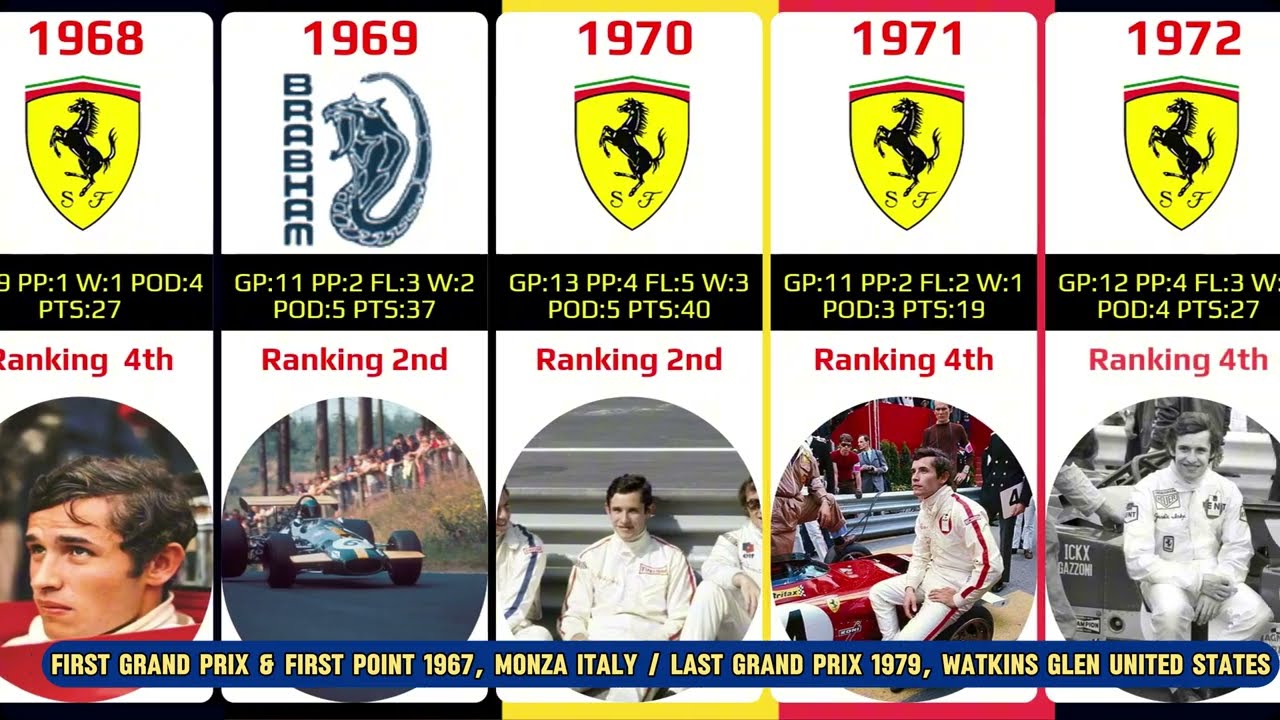 Jacky Ickx career 1966-1979