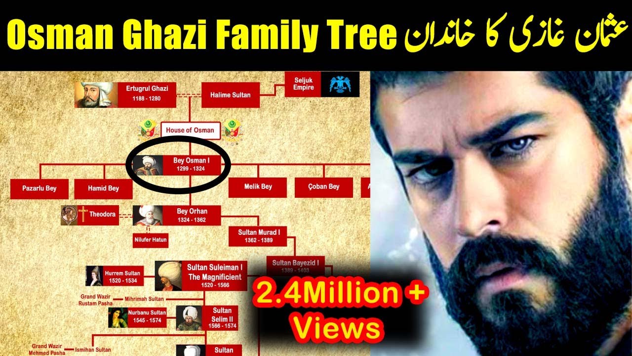 Osman Ghazi Family | Ottoman Sultans Family Tree Animated | Sons of Osman Ghazi in Animated Chart