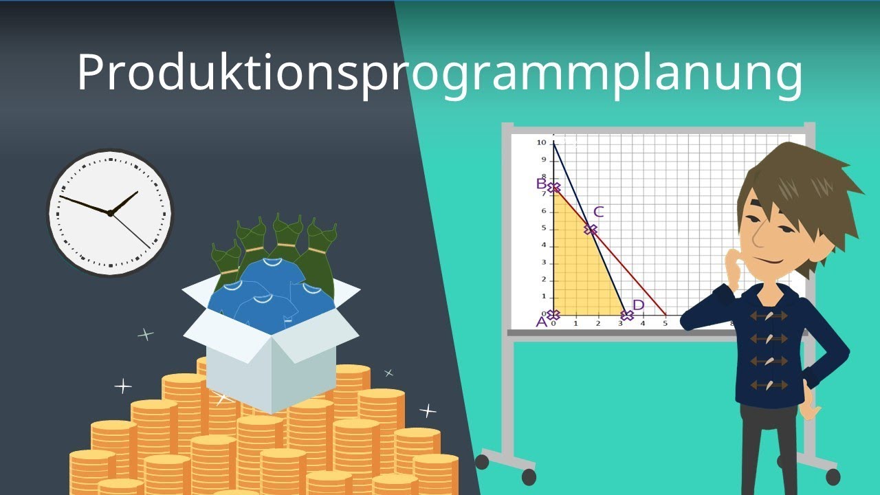 Produktionsprogrammplanung