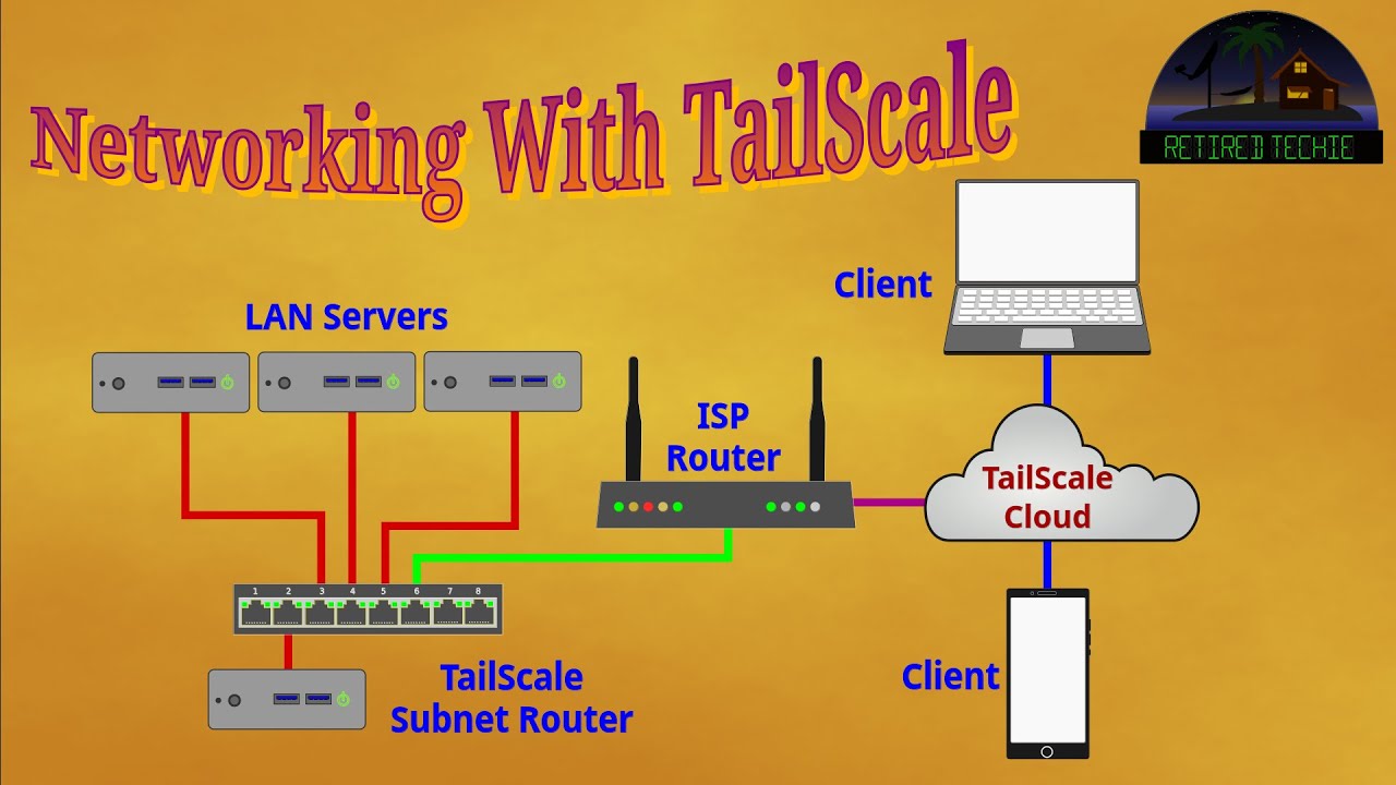 TailScale SubNet router in LXC container on Proxmox VE