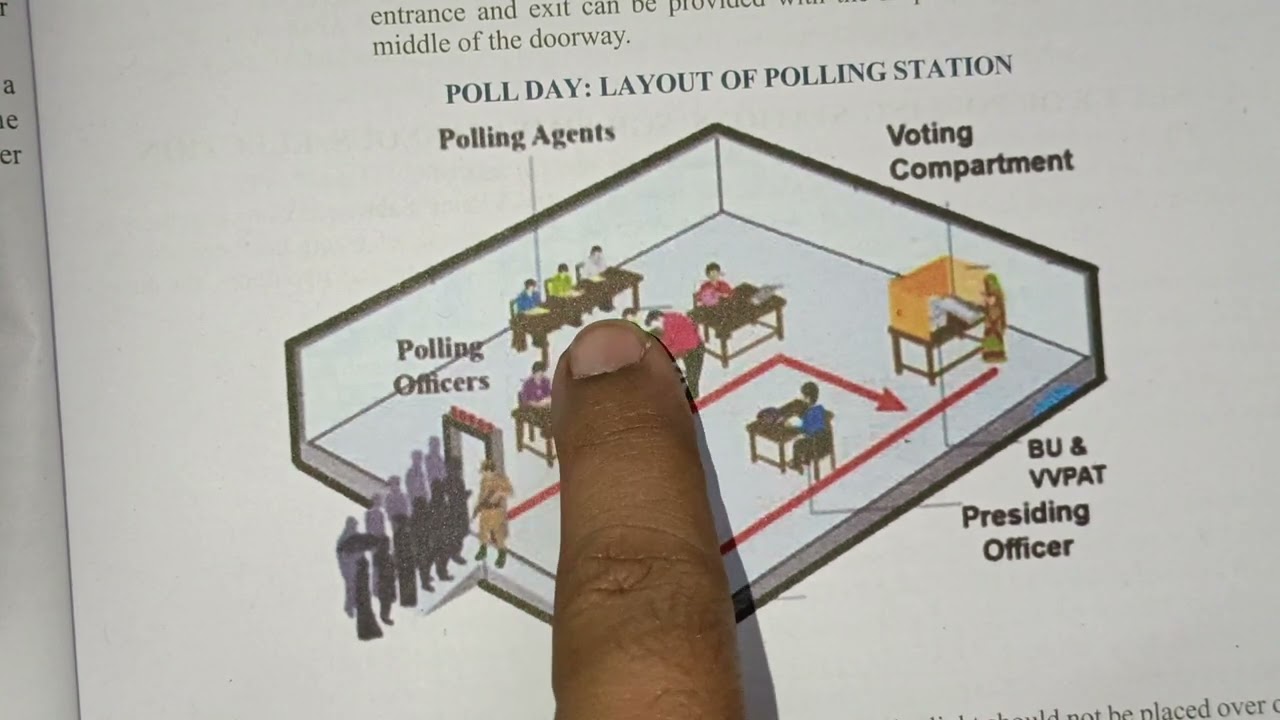 polling process mock poll , arrangement of polling booth