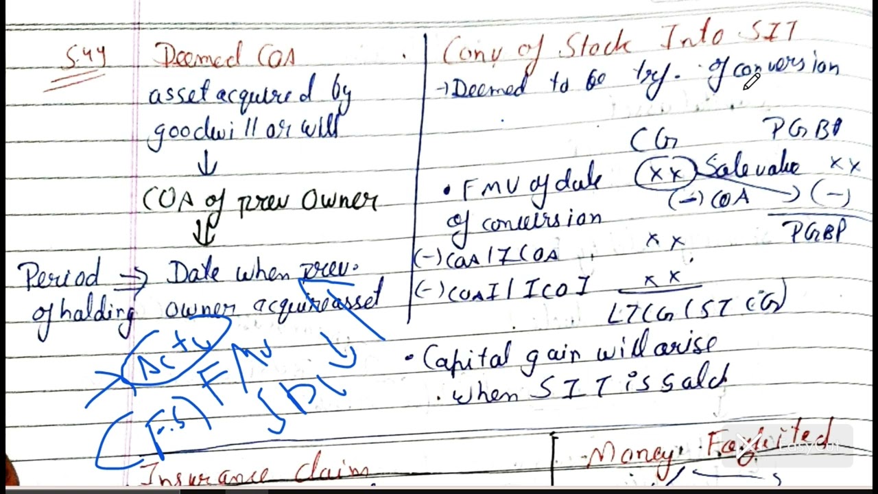 Capital Gain in 20 min😱MAY 26 ICAI fav points❤️ 100% concept 💗💗#capitalgain #icai #exam
