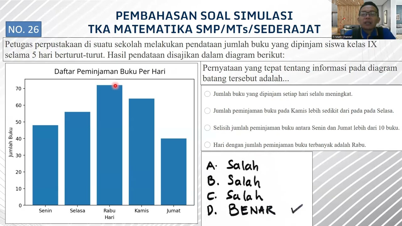 Pembahasan Soal Simulasi TKA Matematika SMP/Sederajat (Soal Resmi Simulasi TKA Matematika Pusmendik)