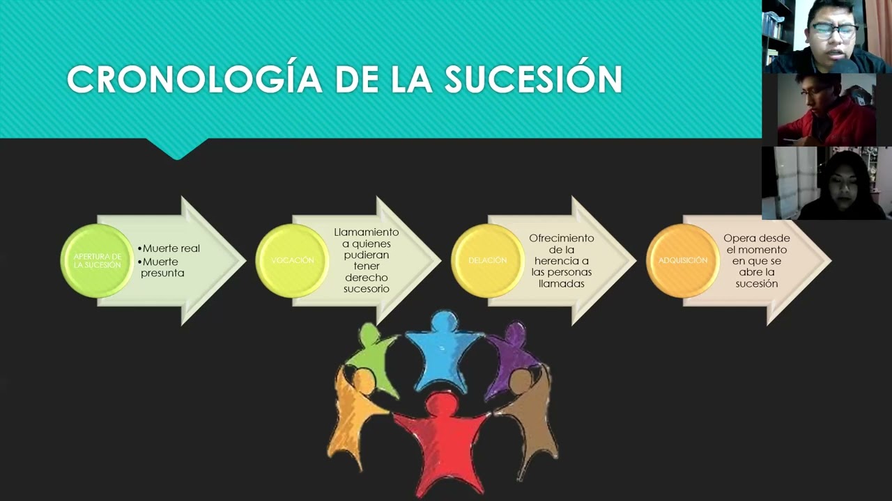 La apertura de la sucesión hereditaria y los sujetos de la sucesión (Primera Parte)