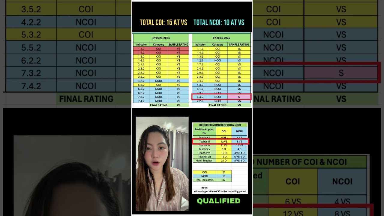 S Rating in IPCRF: Disqualified or Not? | DepEd Order 24, s. 2025 Explained