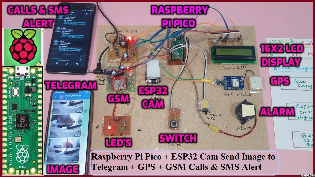 Raspberry Pi Pico + ESP32 Cam Send Image to Telegram + GPS + GSM Calls & SMS Alert