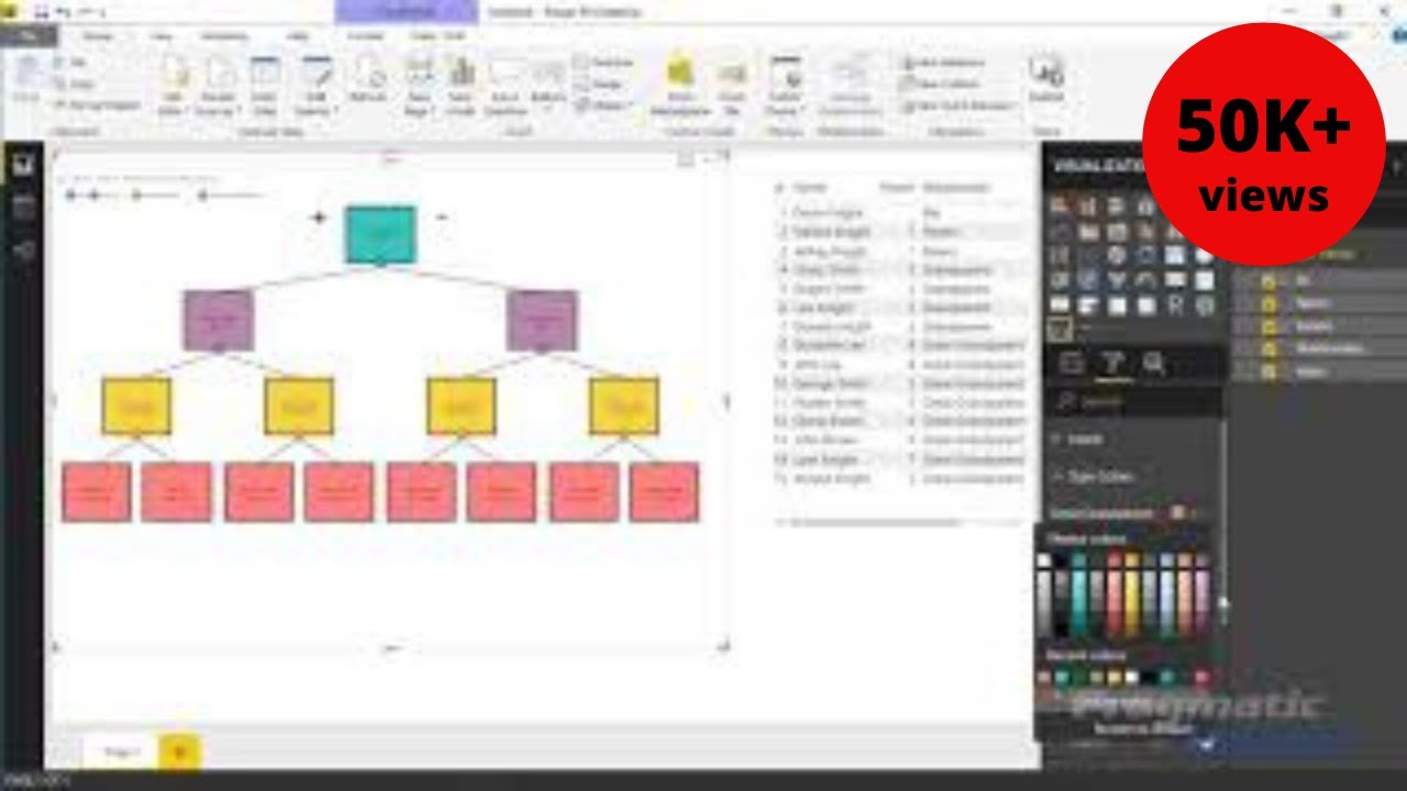 Пользовательские визуальные элементы Power BI — иерархическая диаграмма от Akvelon