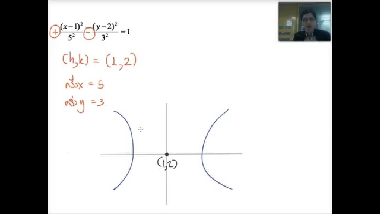 BoatMath :: ภาคตัดกรวย 04 :: ไฮเปอร์โบลา