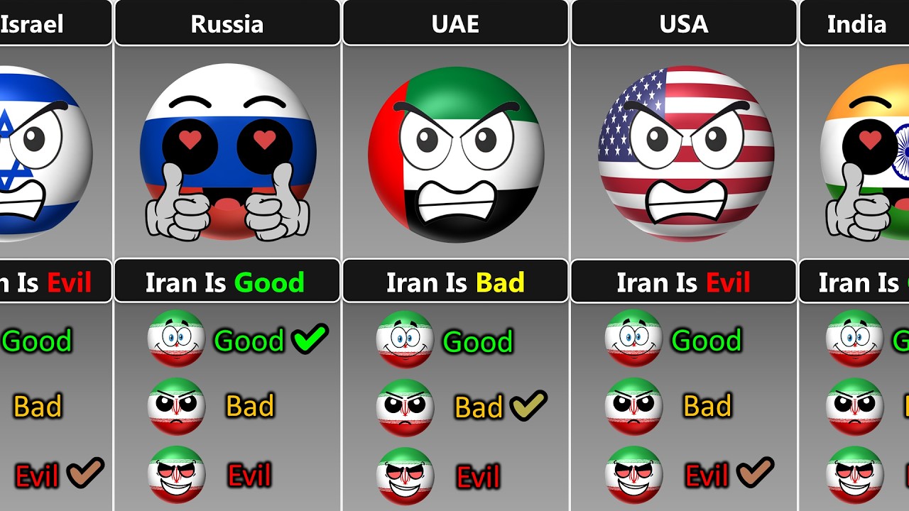 Iran Good Bad or Evil [Countryballs]