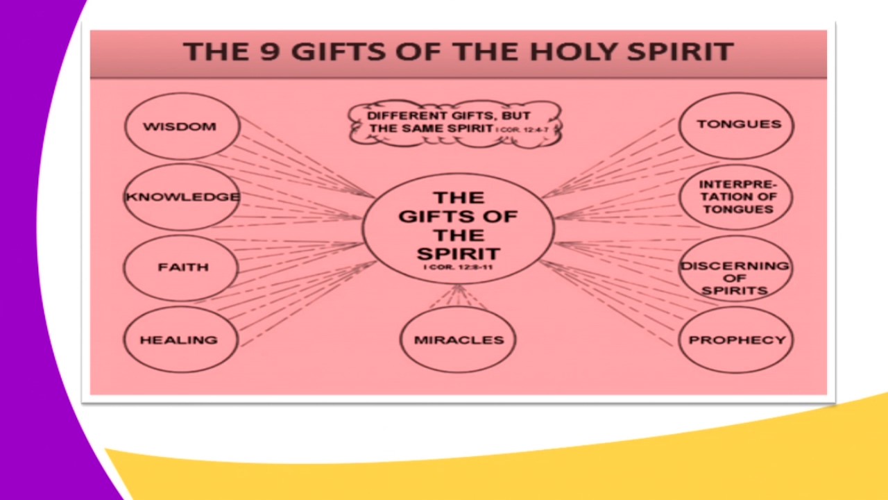 Form3 CRE lesson3 THE GIFT OF THE HOLY SPIRIT
