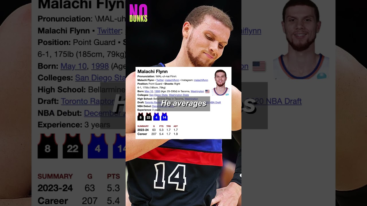 Is Malachi Flynn the most RANDOM 50-point game ever?