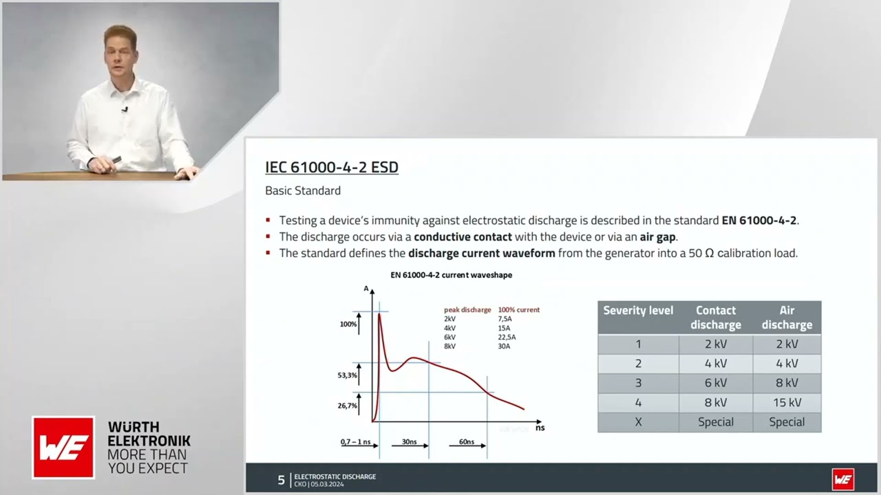 The Shocking Facts About ESD