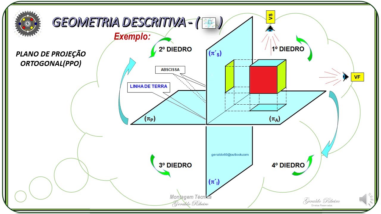 AULA 15 - PERSPECTIVA ISOMÉTRICA   INTRODUÇÃO GASPARD MONGE