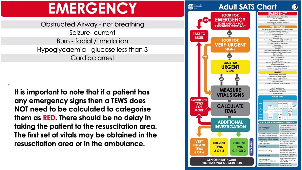 Triage SATS