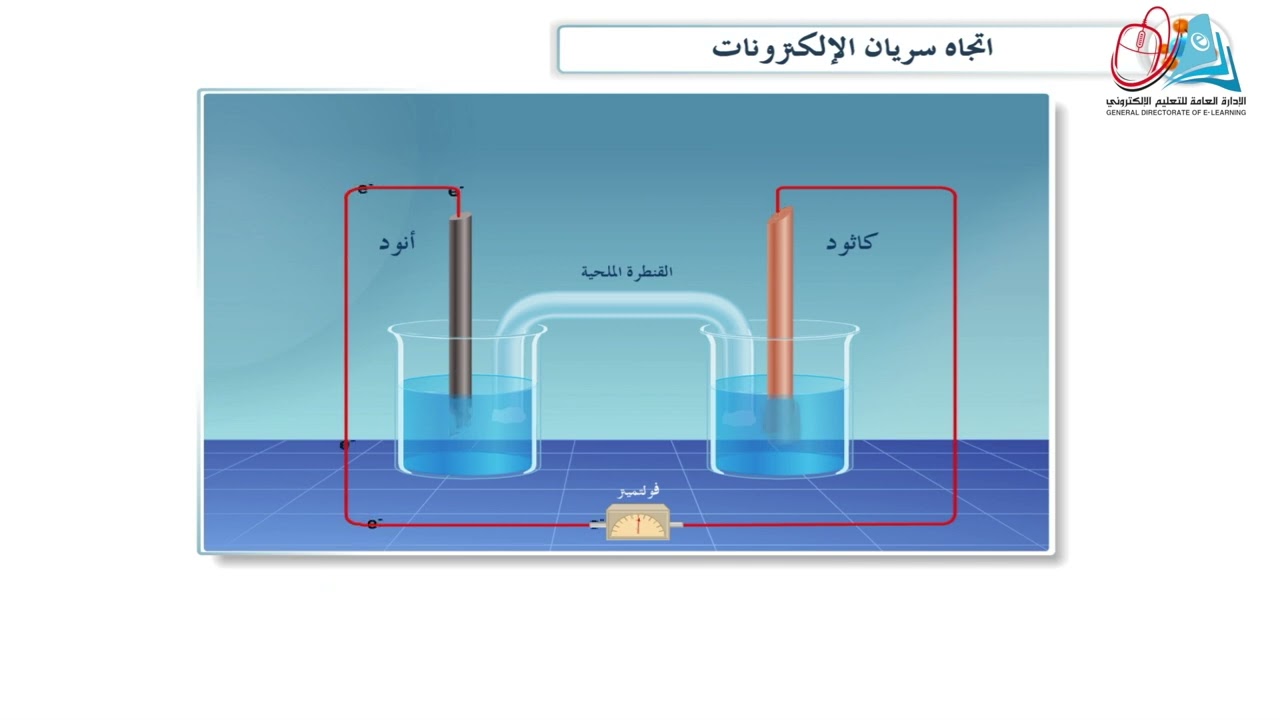 الأنود والكاثود واتجاه سريان الالكترونات📕