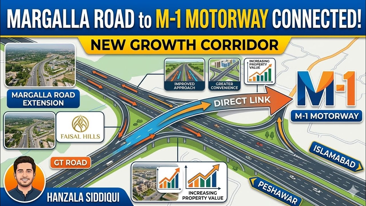New Growth Corridor | Connecting Margalla Road to M-1 Motorway.
