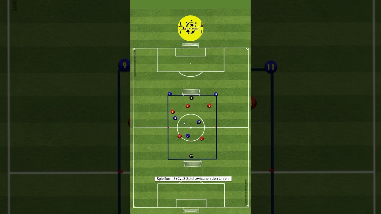Die besten Spielformen und Übungsformen für dein Fußballtraining 