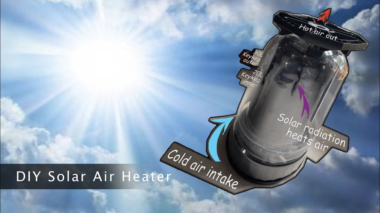 Recycle KeyKeg project #4 | Free Solar Heater