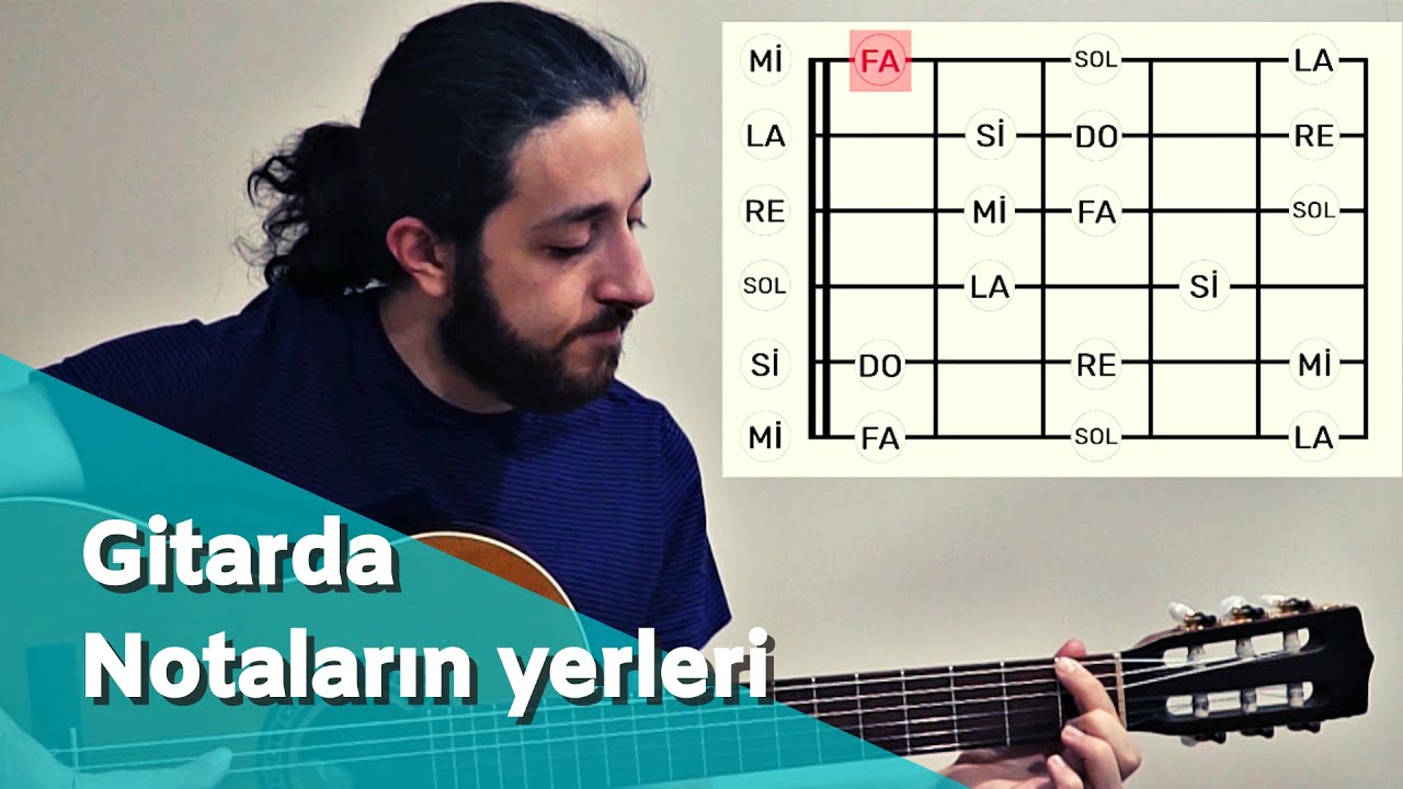 Gitarda Notaların Yerleri | Seviye 1 - Ders 3 | İbrahim Çiftçi