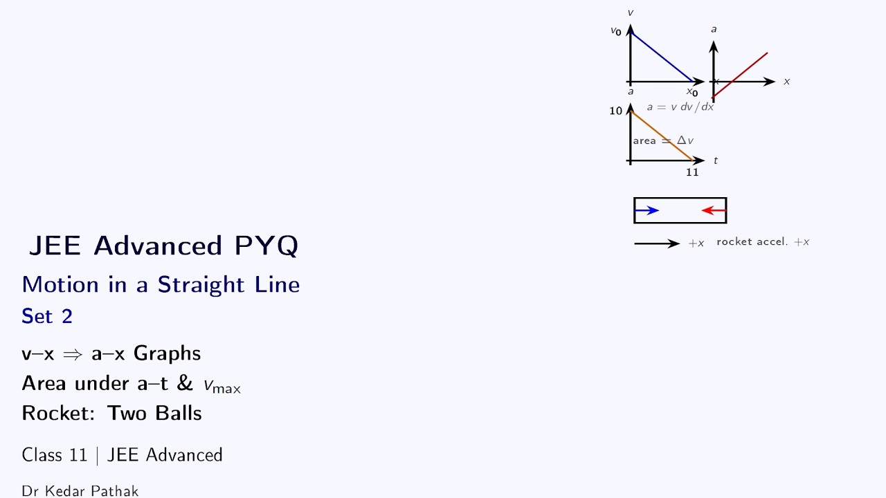 JEE Advanced PYQ  Motion in a Straight Line Set 2  v–x & a–t Graphs, Rocket Frame Problem