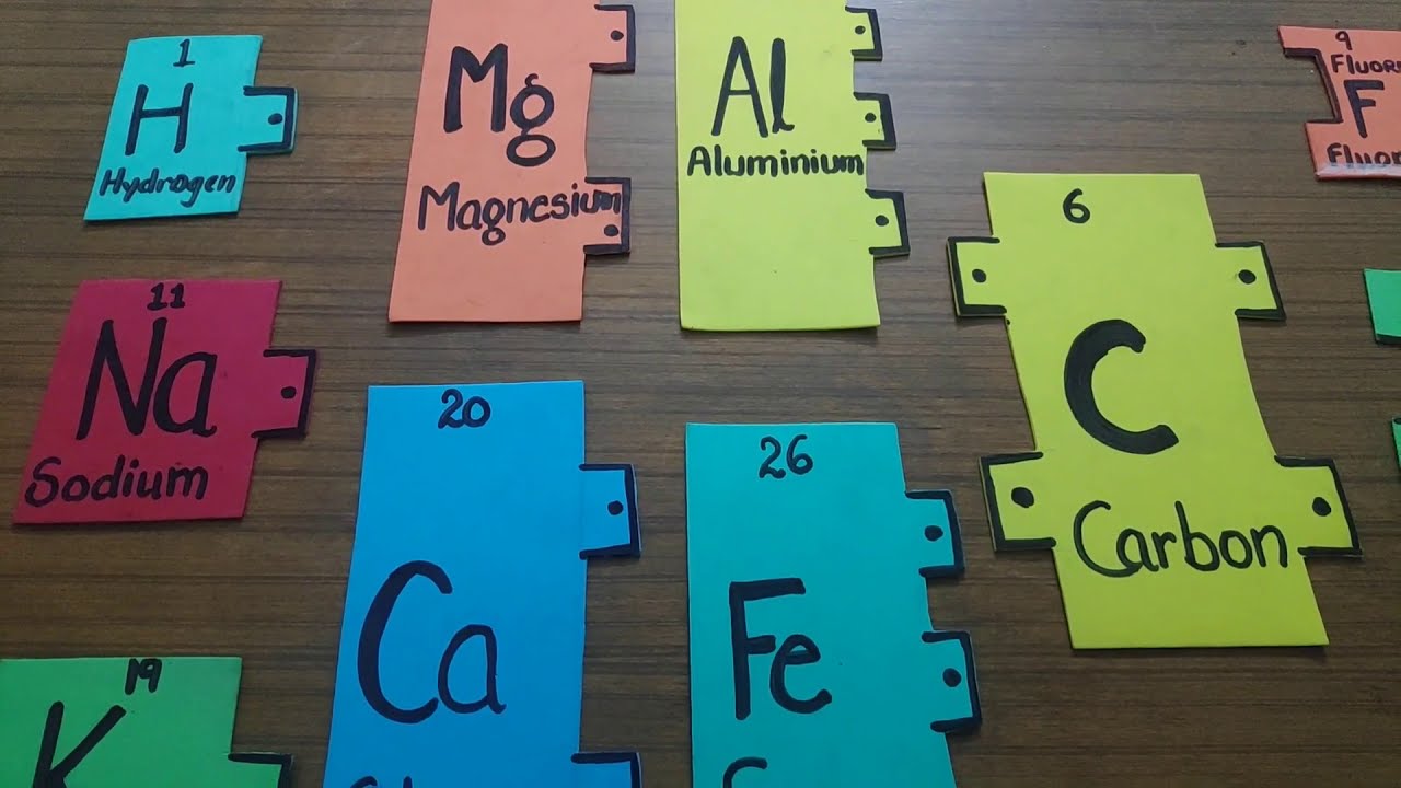 IX Activity : FUN WITH VALENCY CARDS#educational video#Science#Chemistry#chemicalformula#CBSEclassIX