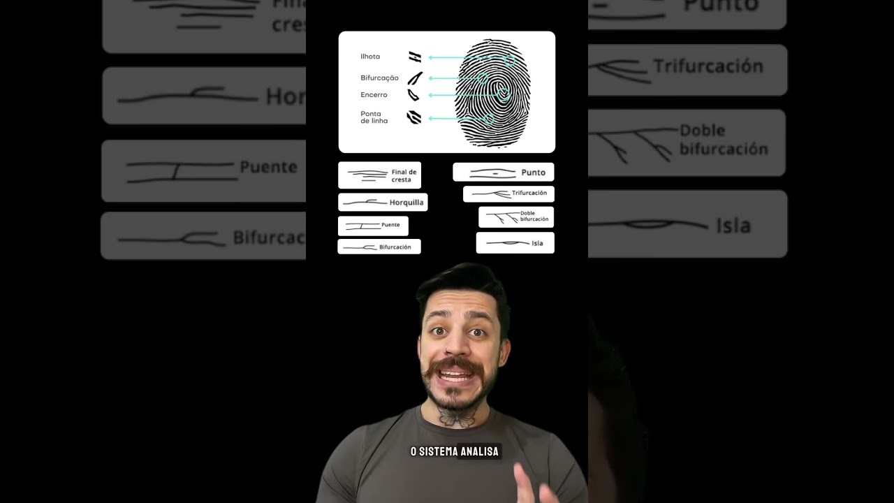 Impress&atilde;o Digital Revela Identidade | Papiloscopia Forense