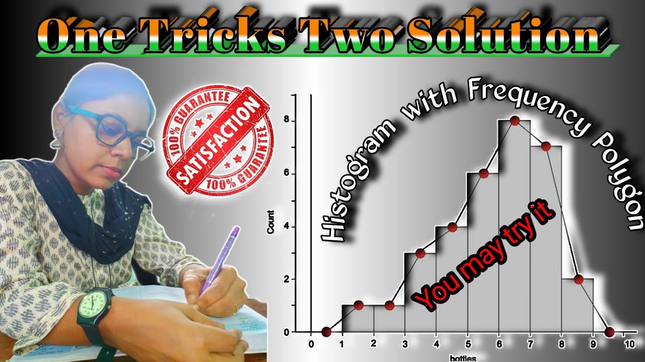 Histogram with Frequency Polygon in Statistical data