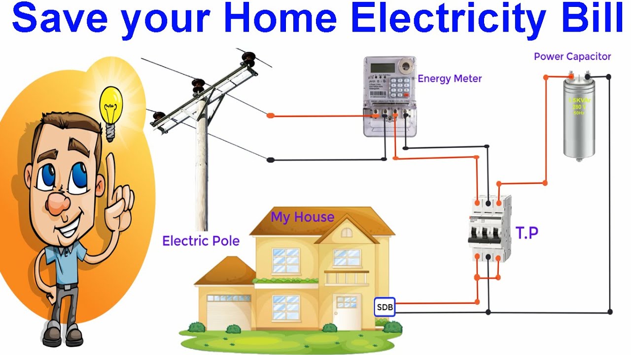 HOW TO LOWER YOUR Electricity UTILITY BILLS AND SAVE MONEY - SAVE BILLS - Decrease  Utility bill