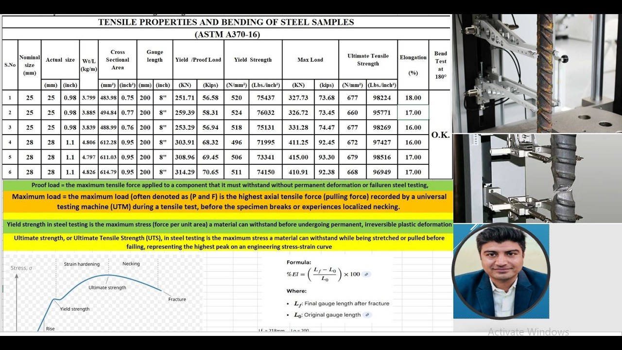 Steel Bar Testing: Tensile & Bending Test | Complete Report, Calculations & Results (ASTM A-370-16)