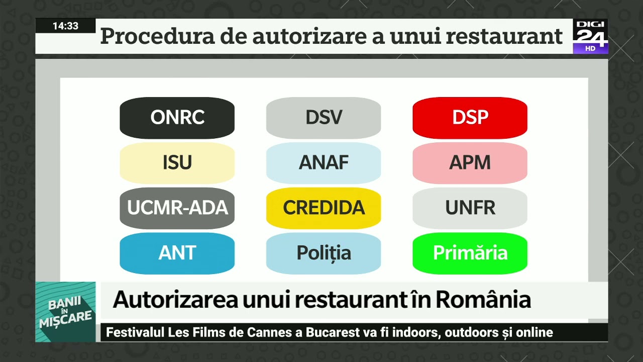 Autorizarea unui restaurant în România. Banii în mișcare, Digi24