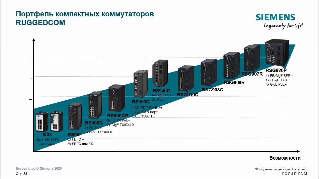 Цифровая подстанция МЭК 61850 RUGGEDCOM