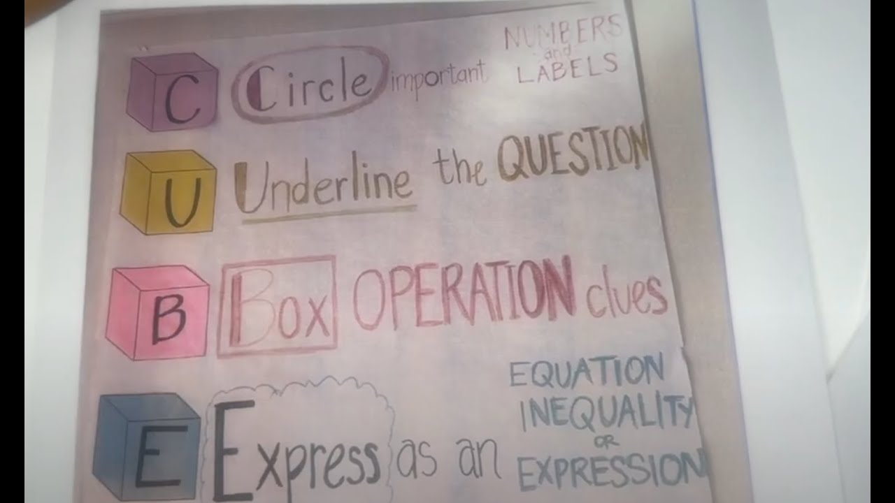 How do I Annotate a Word Problem