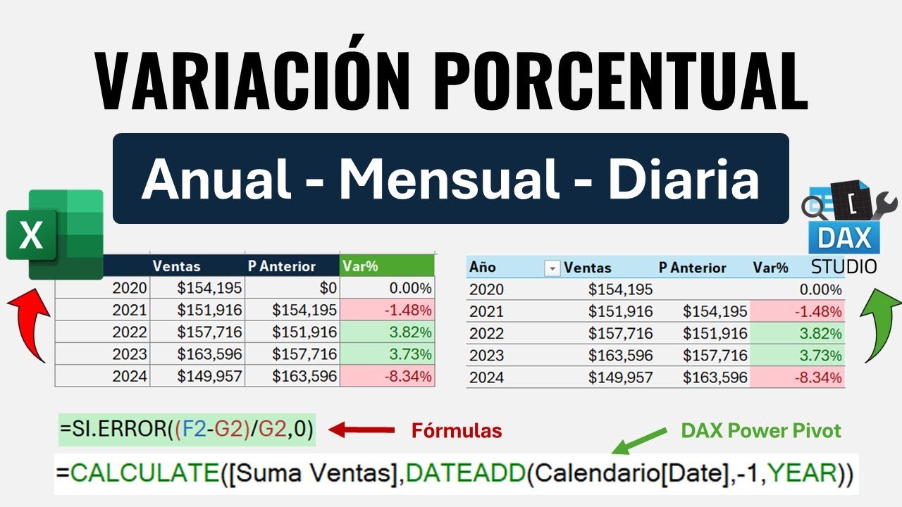 Variación Porcentual con FÓRMULAS y DAX (Power Pivot) en Excel