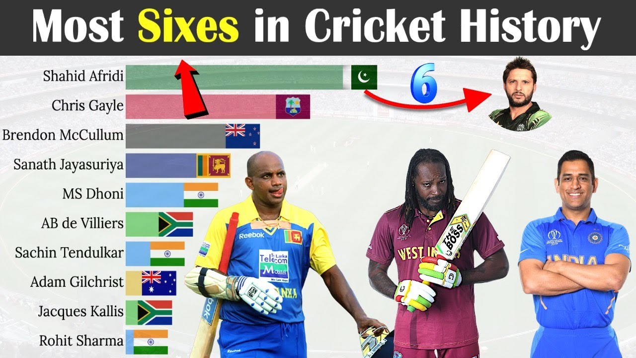 Top 10 Batsmen with Most Sixes in Cricket History 1971 - 2022