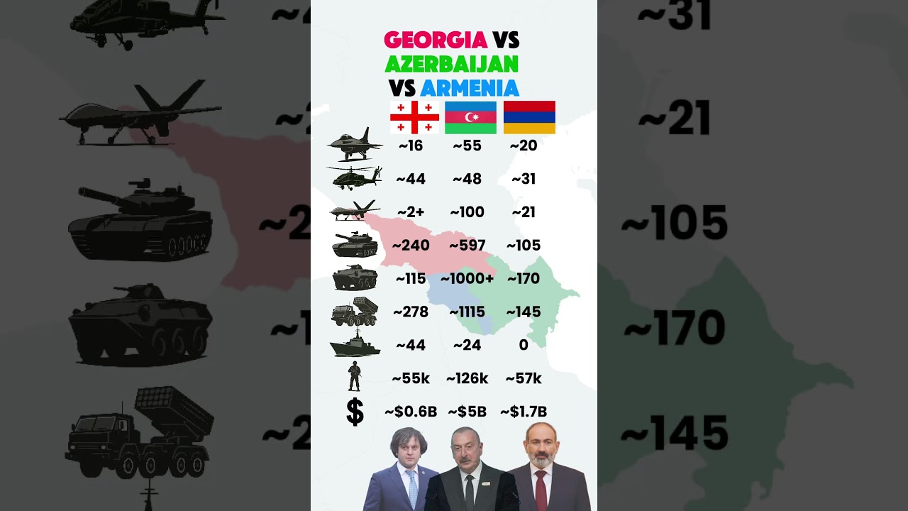 Who&rsquo;s Stronger? Georgia vs Azerbaijan vs Armenia &ndash; Military Power Comparison