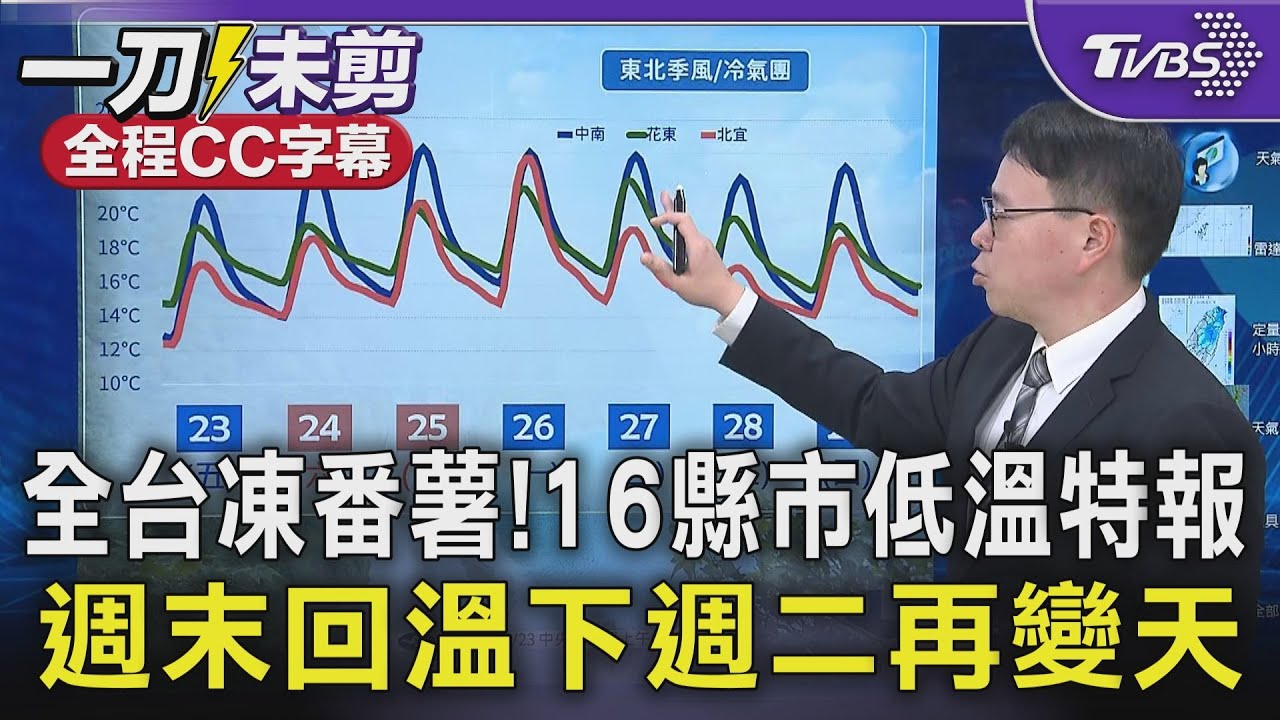 全台凍番薯! 16縣市低溫特報 週末回溫下週二再變天｜TVBS新聞 @tvbsnews24live