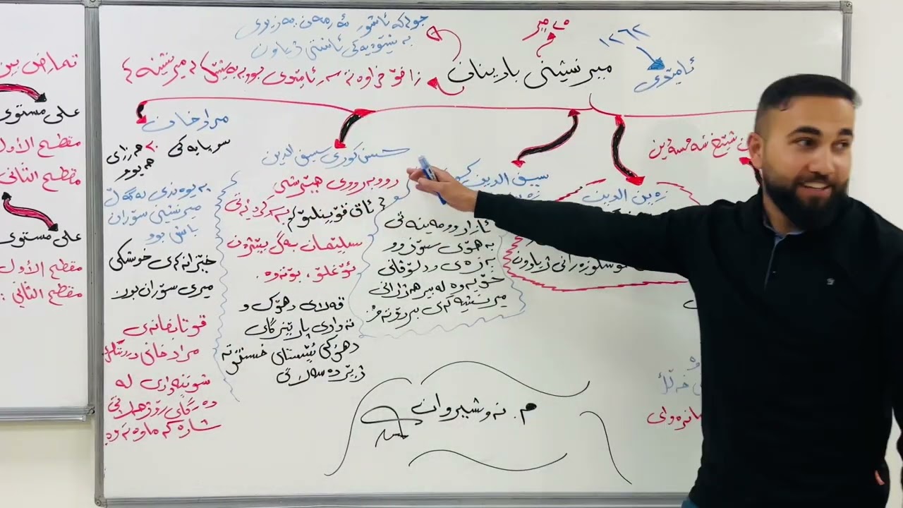 میرنشینی بادینان